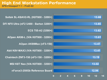 High End Workstation Performance